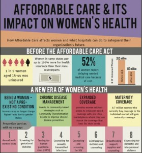 infographic-how-aca-affects-women-e1368557320211