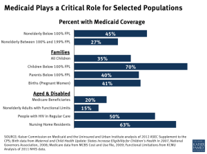 Image Courtesy of Kaiser Family Foundation